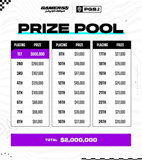 PRIZE PH .